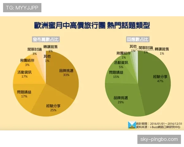 I组出线概率曝光引发热议